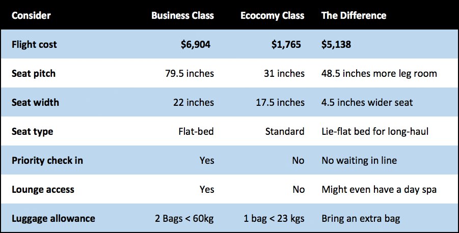 Is Business Class Worth It? The Wise Traveller